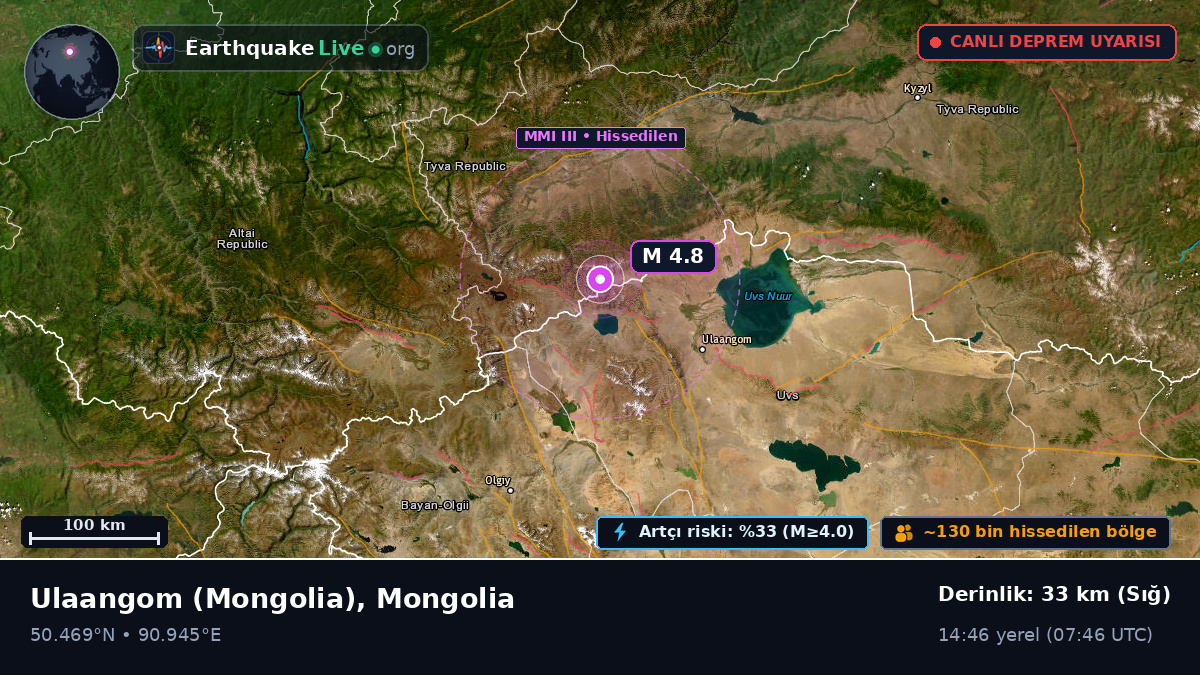 Uvs, Mongolia
