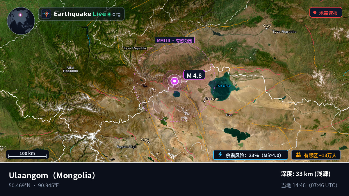 Uvs, Mongolia