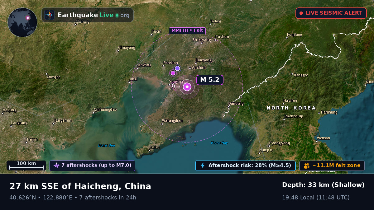 Liaoning, China