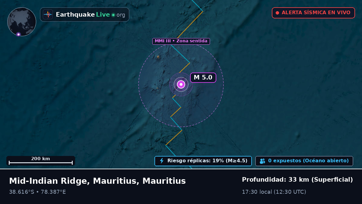 Océano Índico (Mauritius)