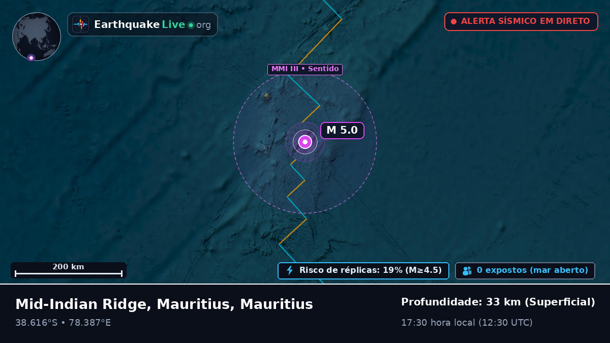 Oceano Índico (Mauritius)