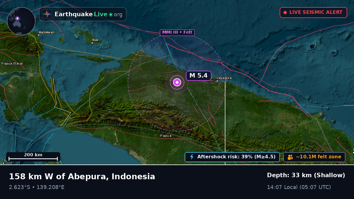 Papua, Indonesia