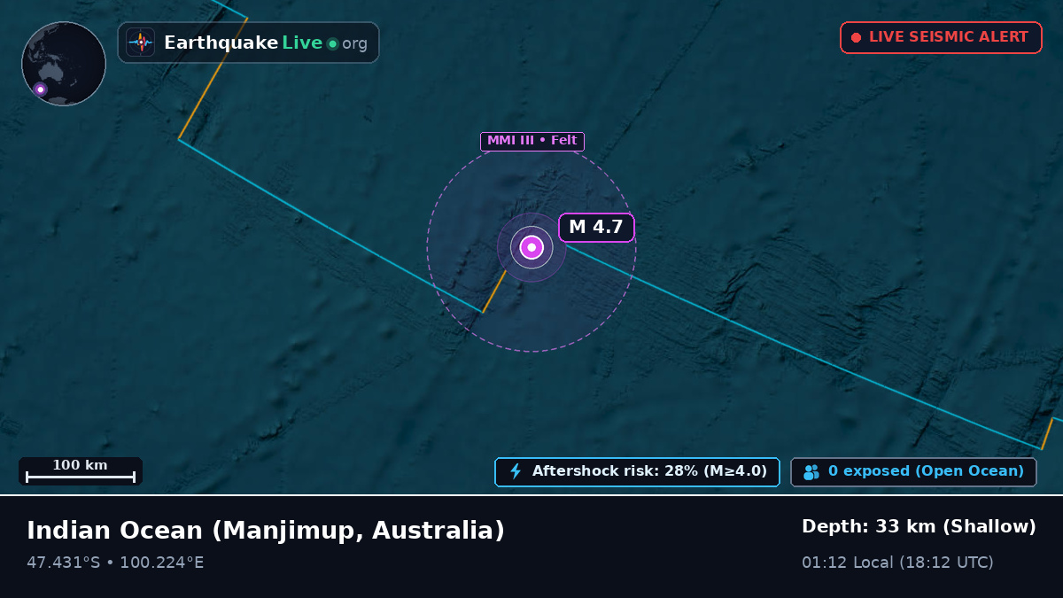 Indian Ocean (Australia)