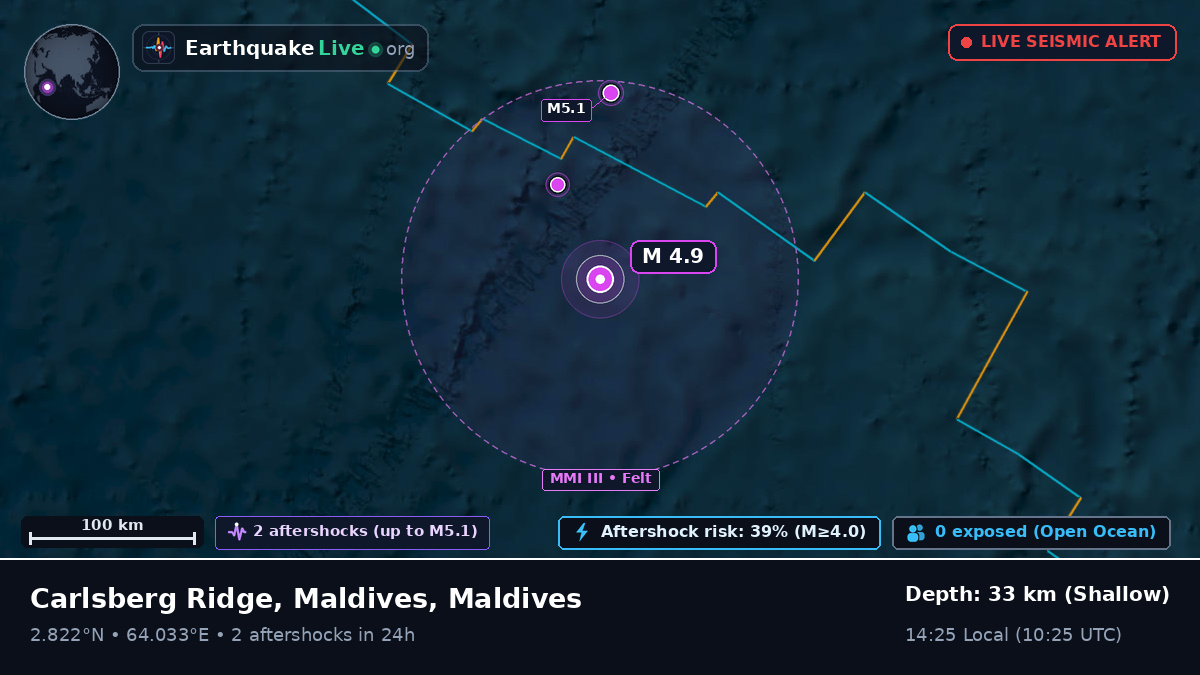 Indian Ocean (Maldives)