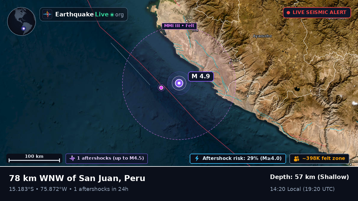 Off the coast of Ica, Peru