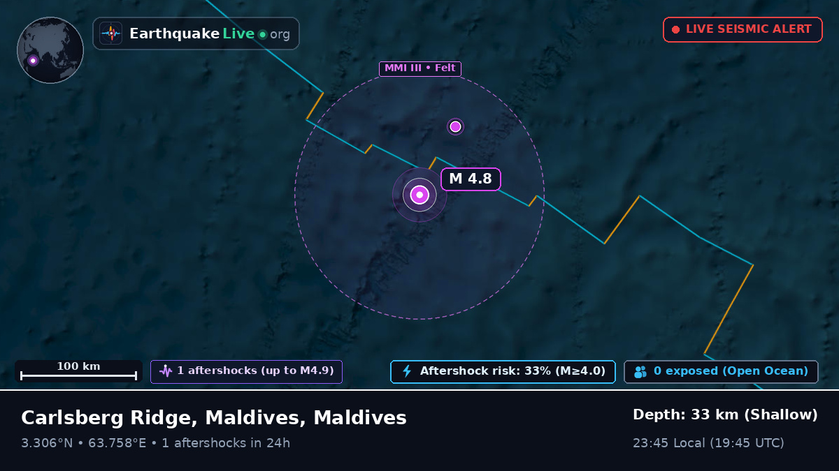 Indian Ocean (Maldives)