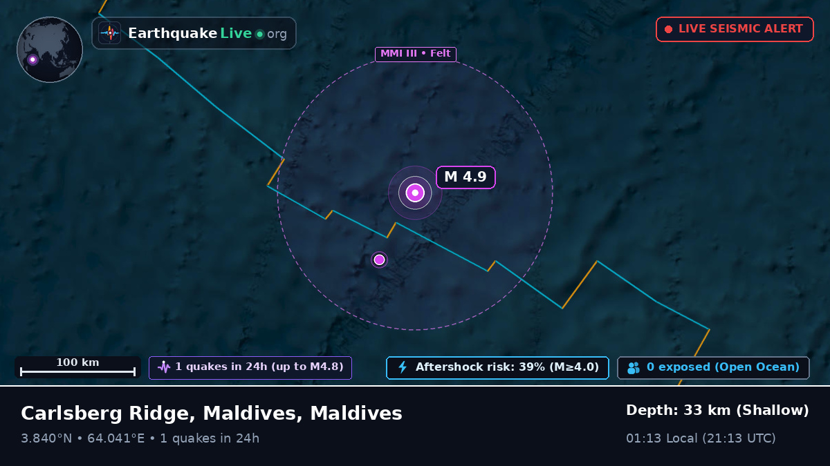Indian Ocean (Maldives)