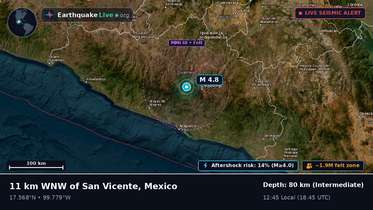 Guerrero, Mexico
