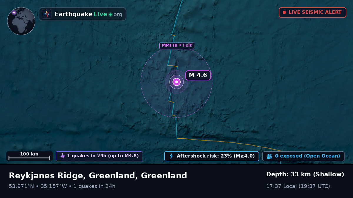 North Atlantic Ocean (Greenland)