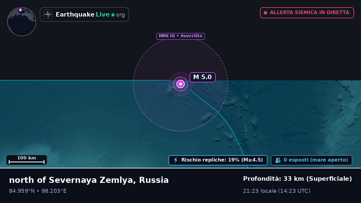 Oceano Artico (Russia)