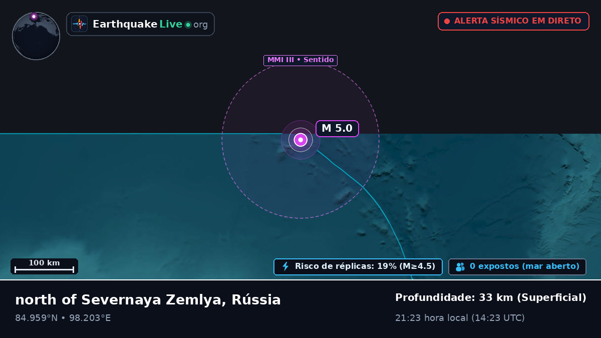 Oceano Ártico (Rússia)