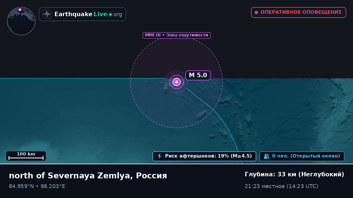 Северный Ледовитый океан (Россия)