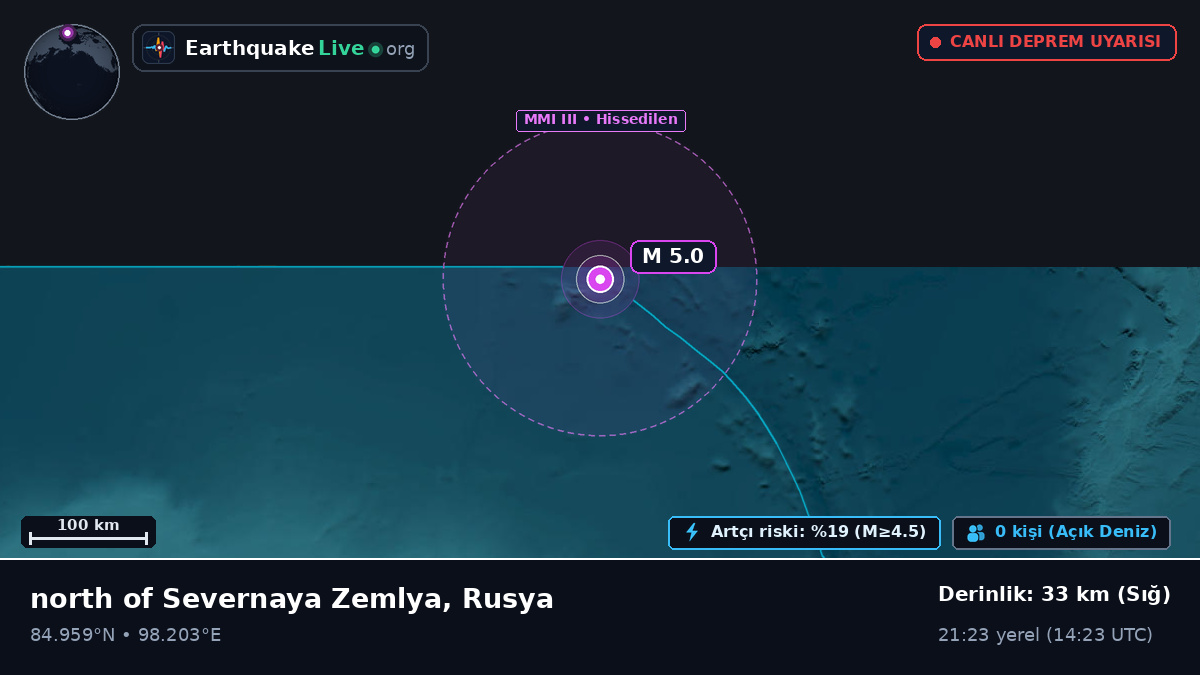 Kuzey Buz Denizi (Rusya)