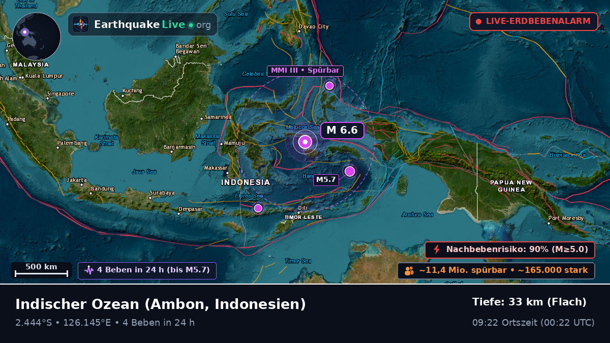 Indischer Ozean (Indonesien)