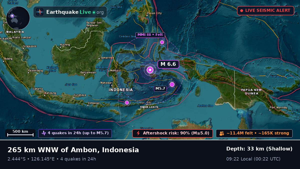 Indian Ocean (Indonesia)