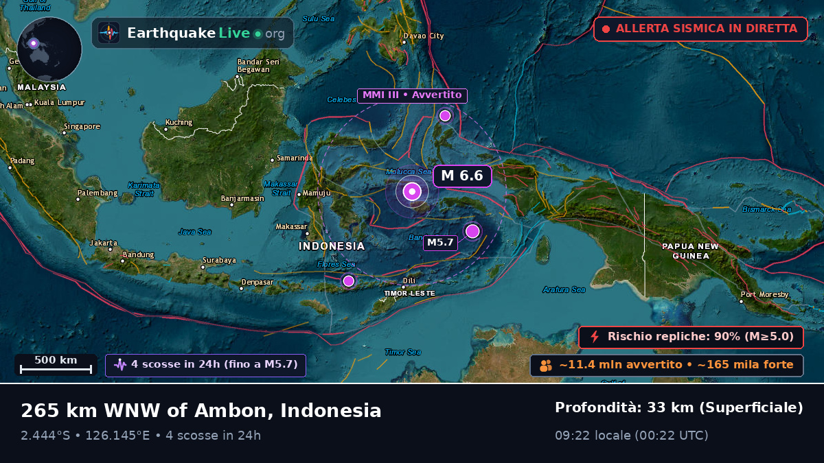 Oceano Indiano (Indonesia)