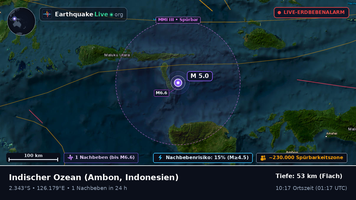 Indischer Ozean (Indonesien)