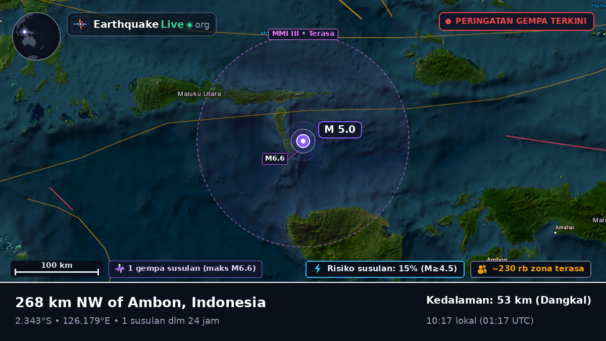 Samudra Hindia (Indonesia)