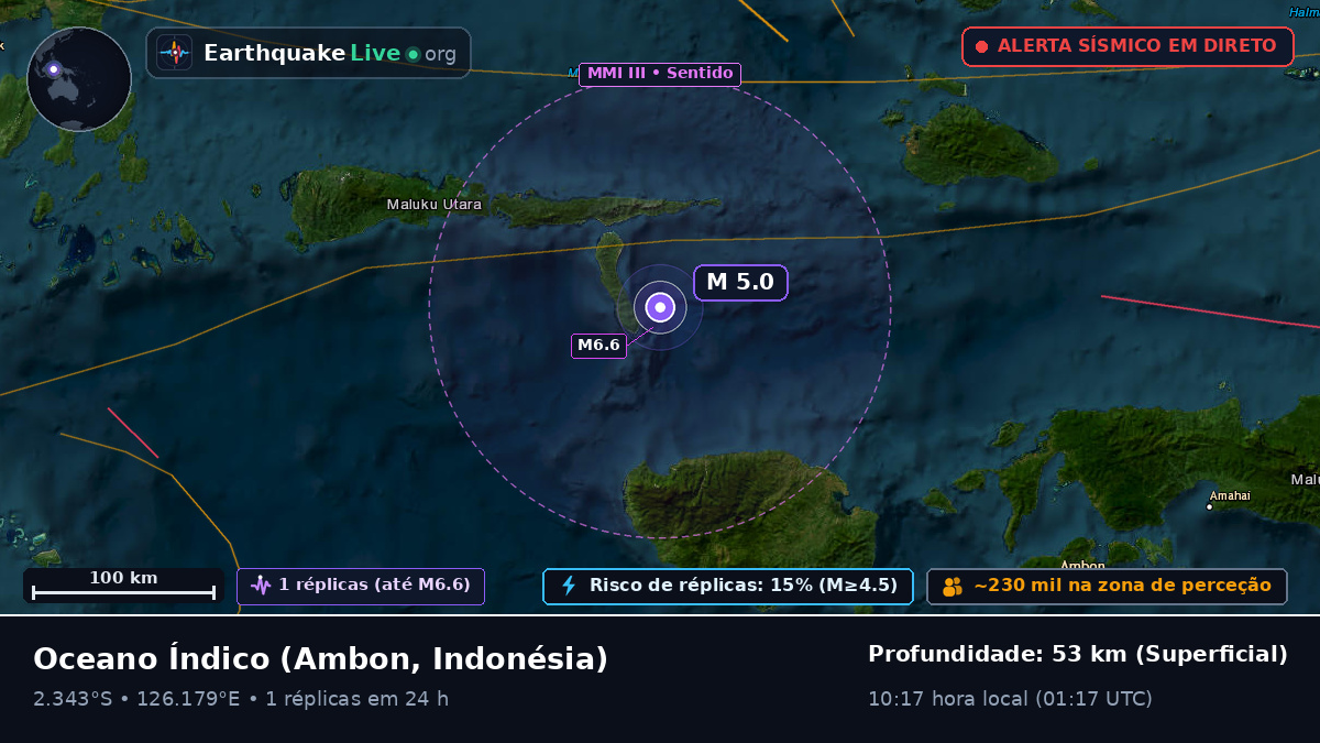 Oceano Índico (Indonésia)
