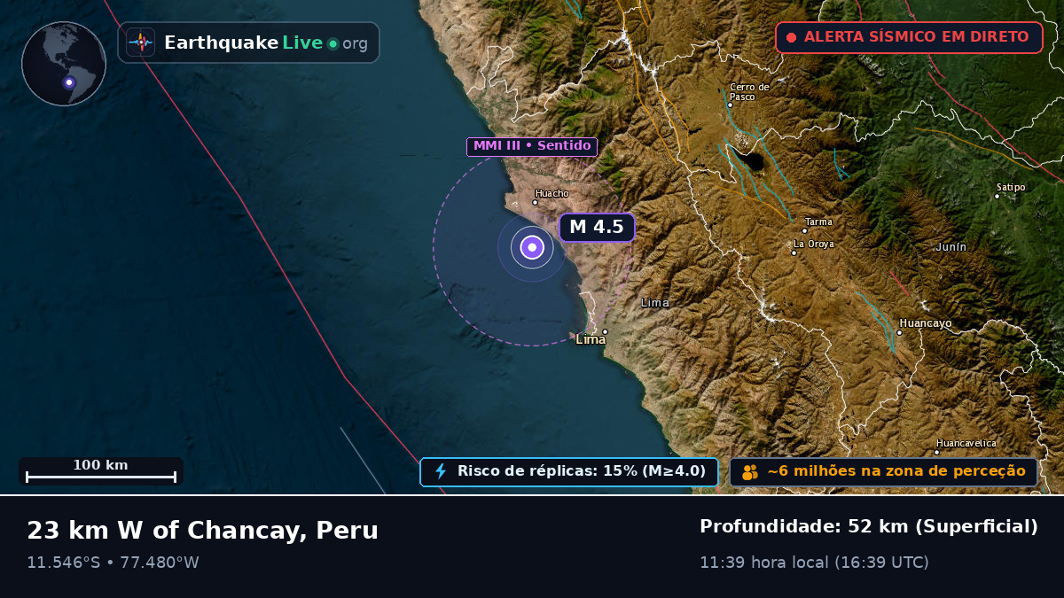 Lima, Peru