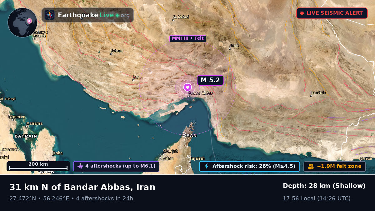 Bandar-e-Abbas, Hormozgan, Iran