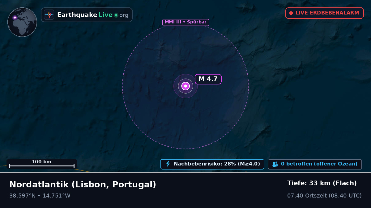 Nordatlantik (Portugal)