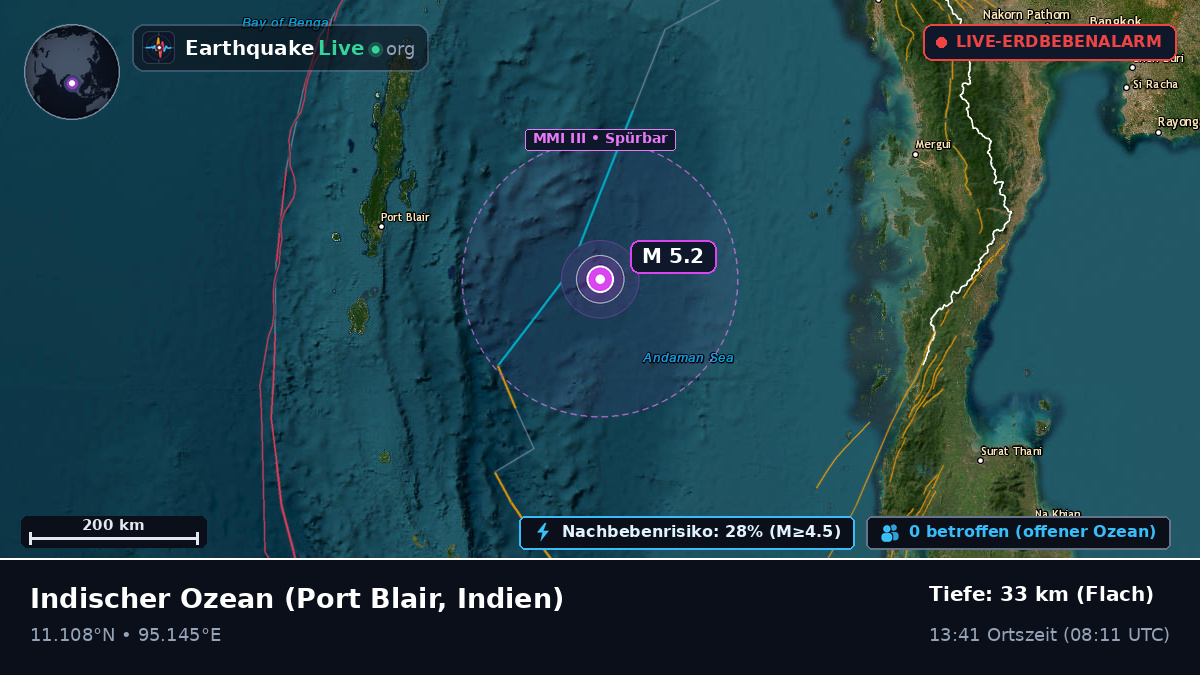 Indischer Ozean (Indien)