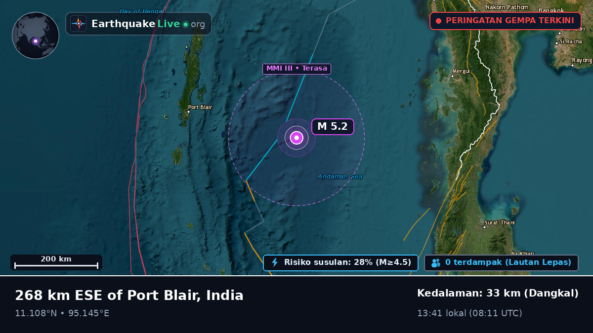 Samudra Hindia (India)
