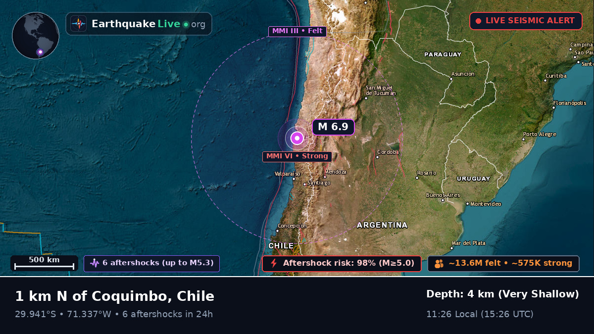 Coquimbo, Chile