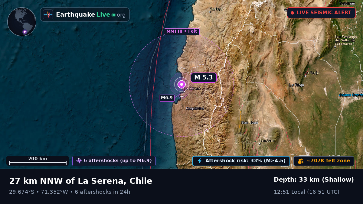 La Serena, Coquimbo, Chile