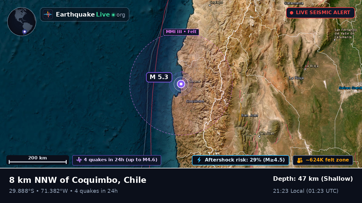 Coquimbo, Chile