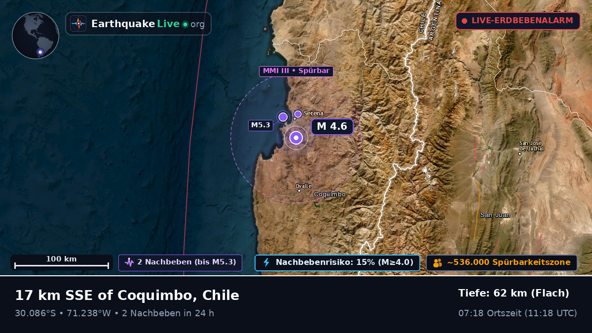 Coquimbo, Chile