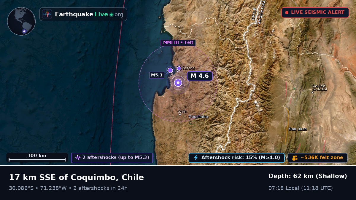 Coquimbo, Chile