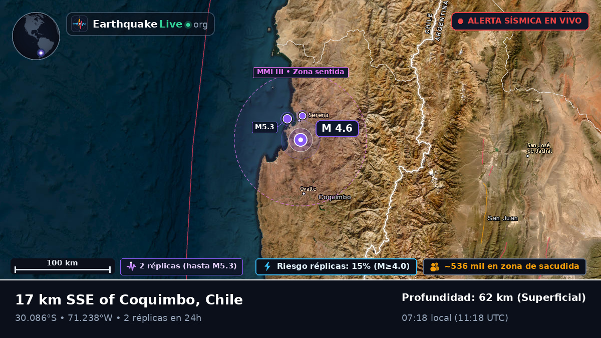 Coquimbo, Chile