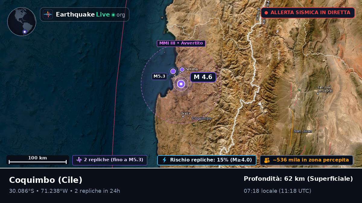 Coquimbo, Cile