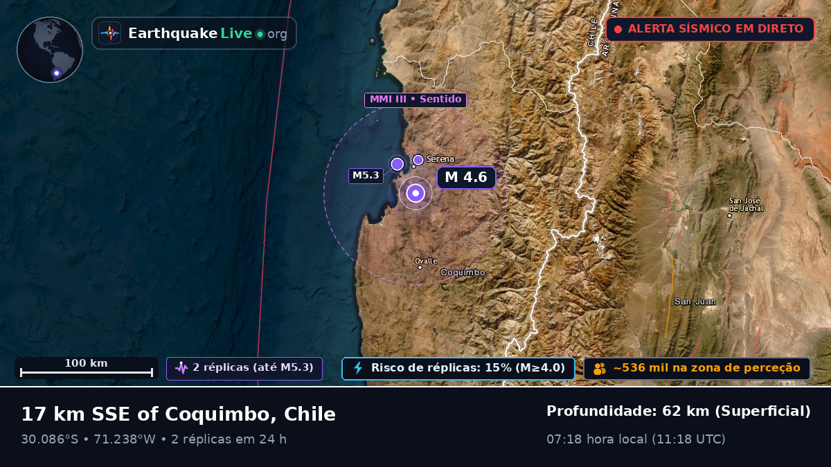 Coquimbo, Chile