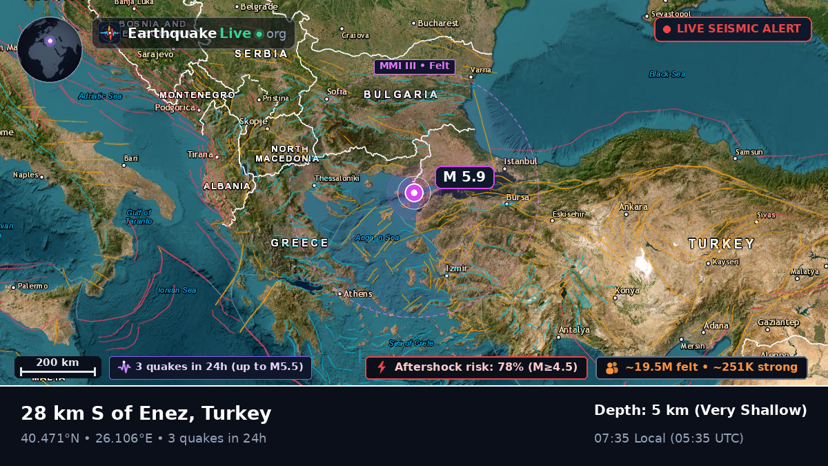 Aegean Sea (Turkey)
