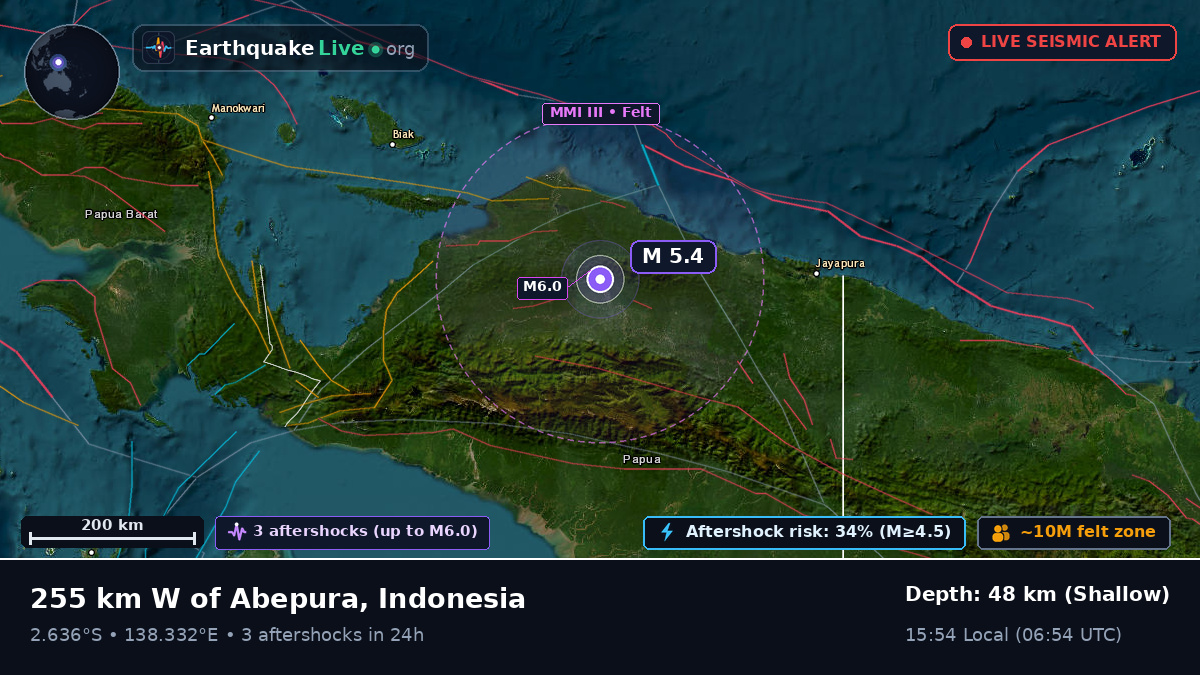 Papua, Indonesia