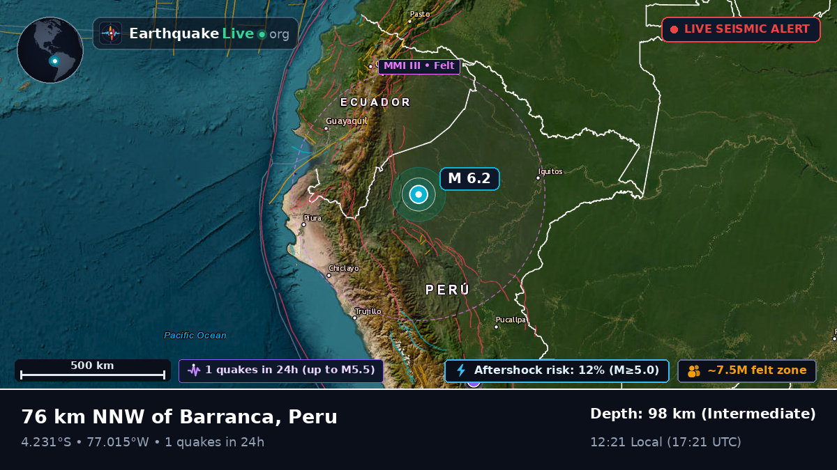San Martín, Peru