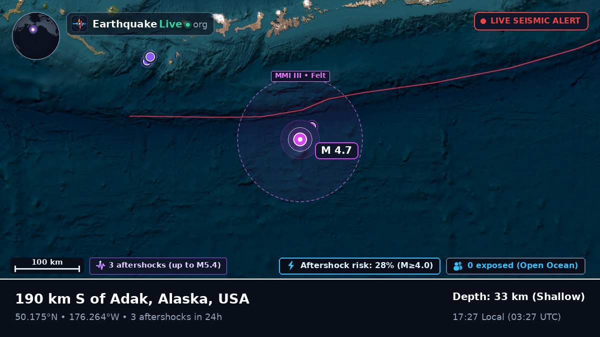 North Pacific Ocean (USA)