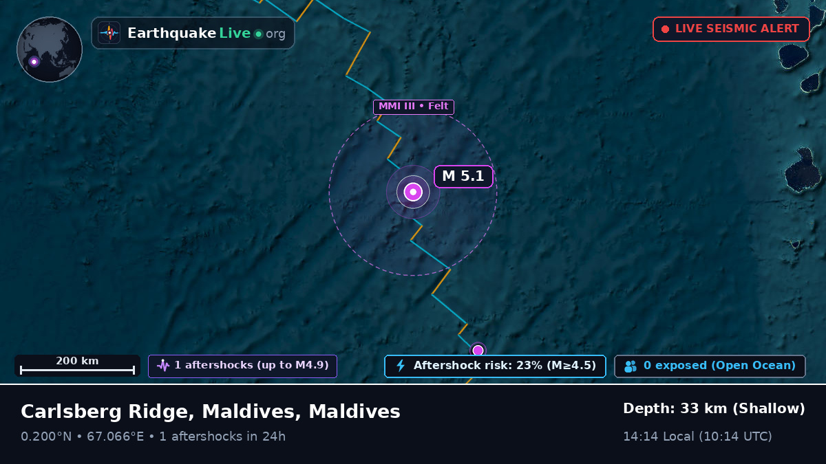 Indian Ocean (Maldives)