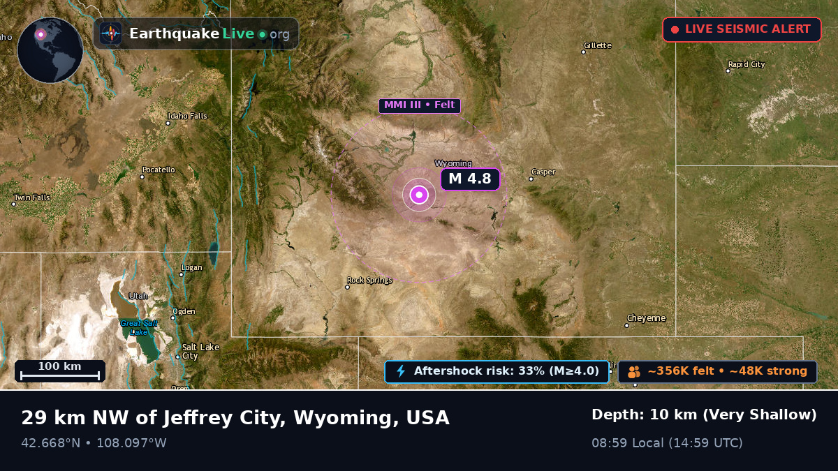 Wyoming, USA
