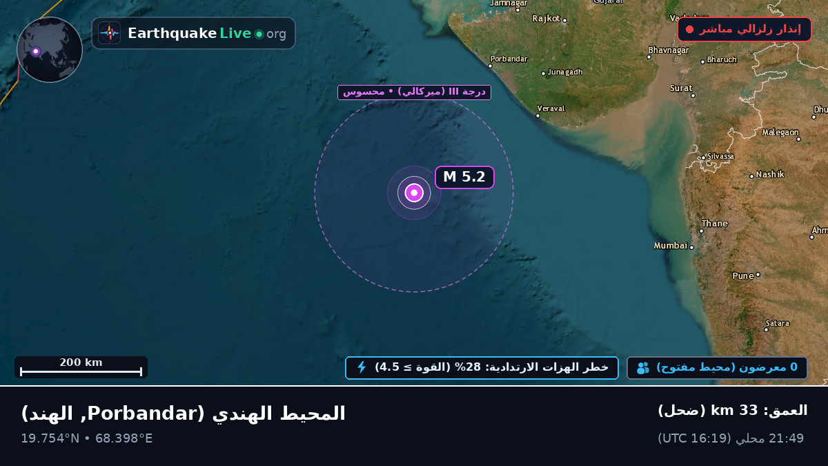 المحيط الهندي (الهند)