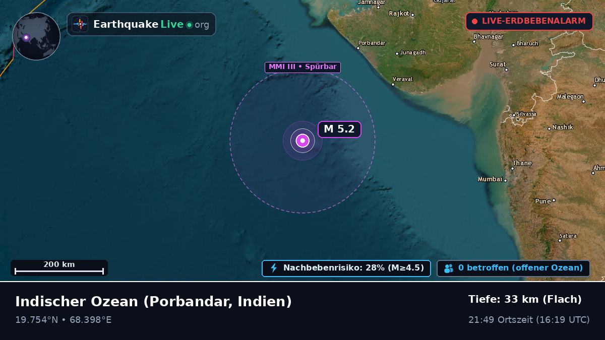 Indischer Ozean (Indien)