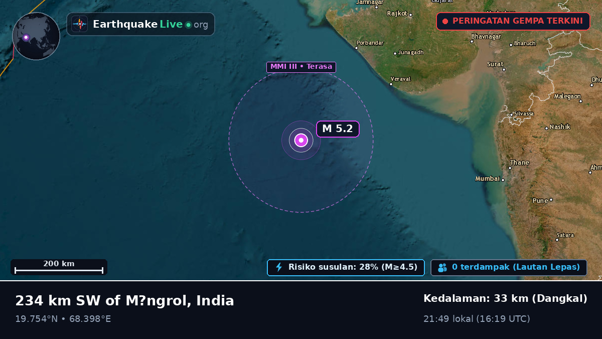 Samudra Hindia (India)