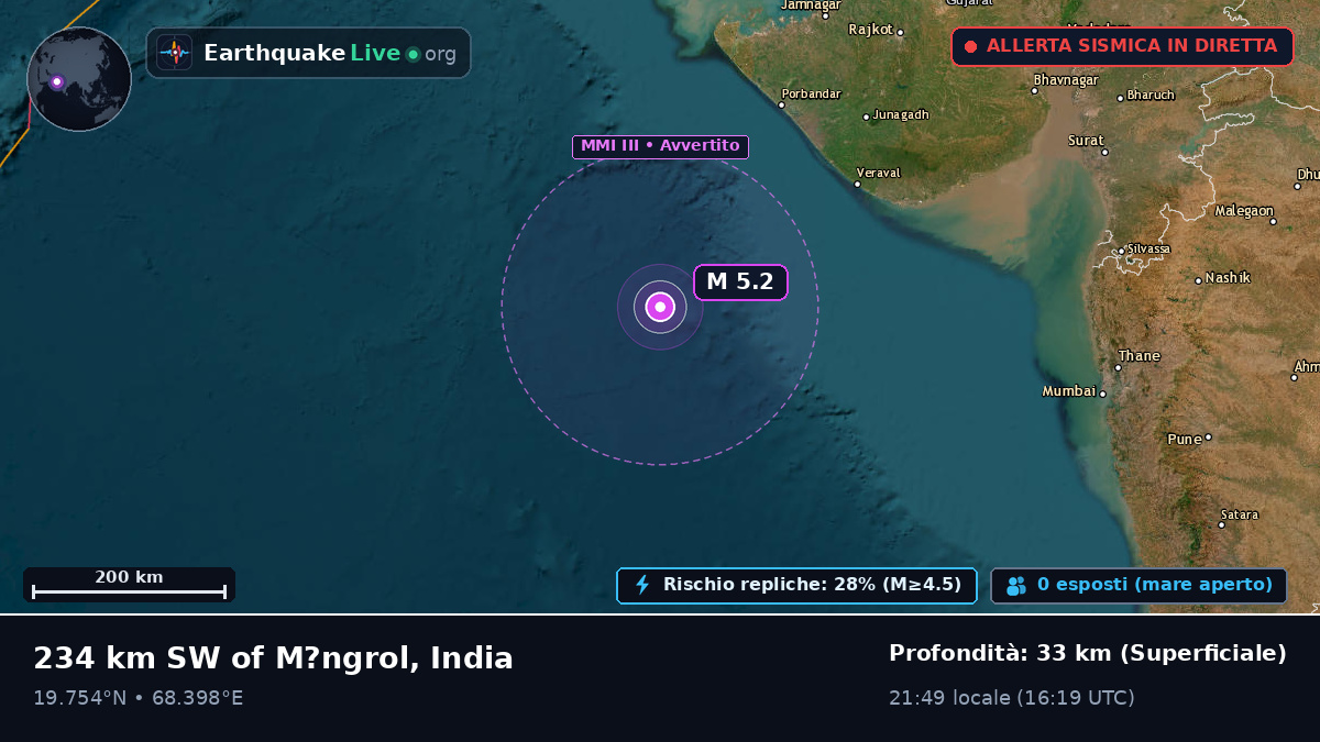 Oceano Indiano (India)