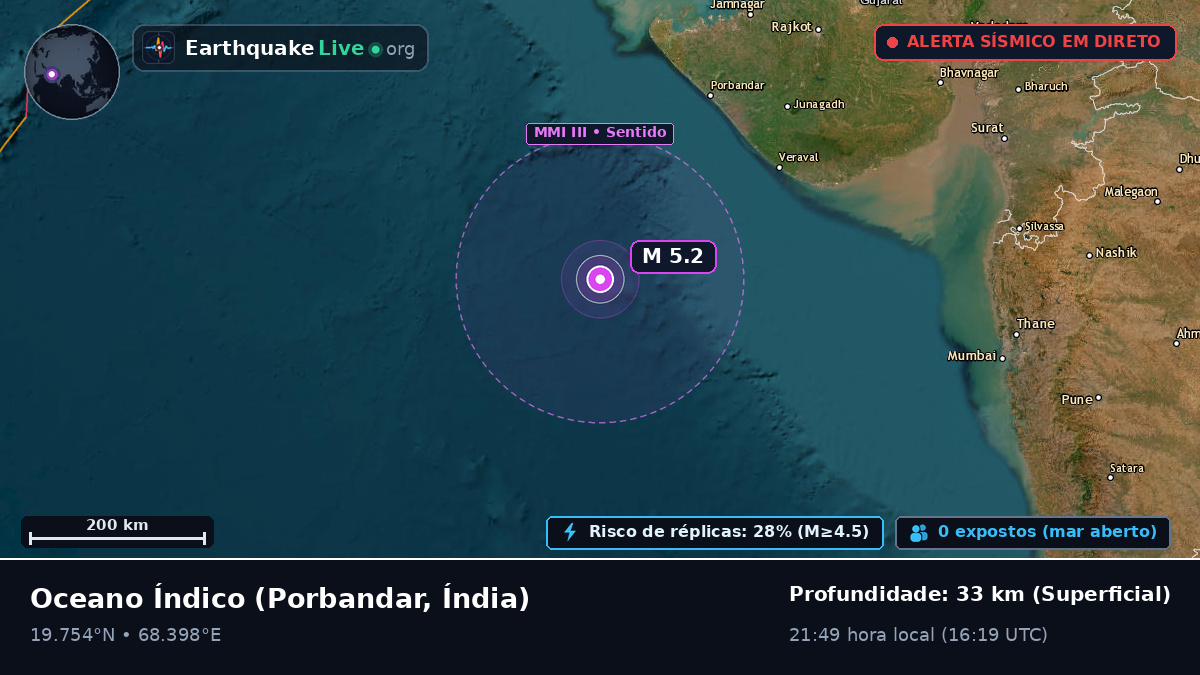 Oceano Índico (Índia)