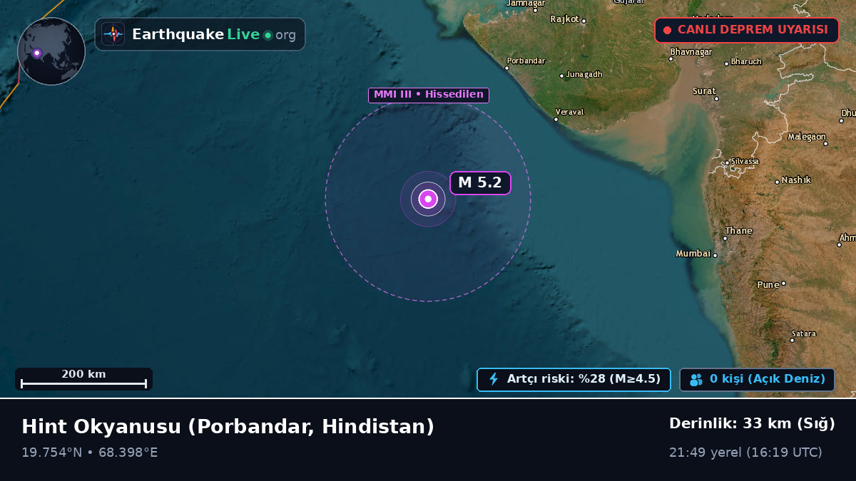 Hint Okyanusu (Hindistan)