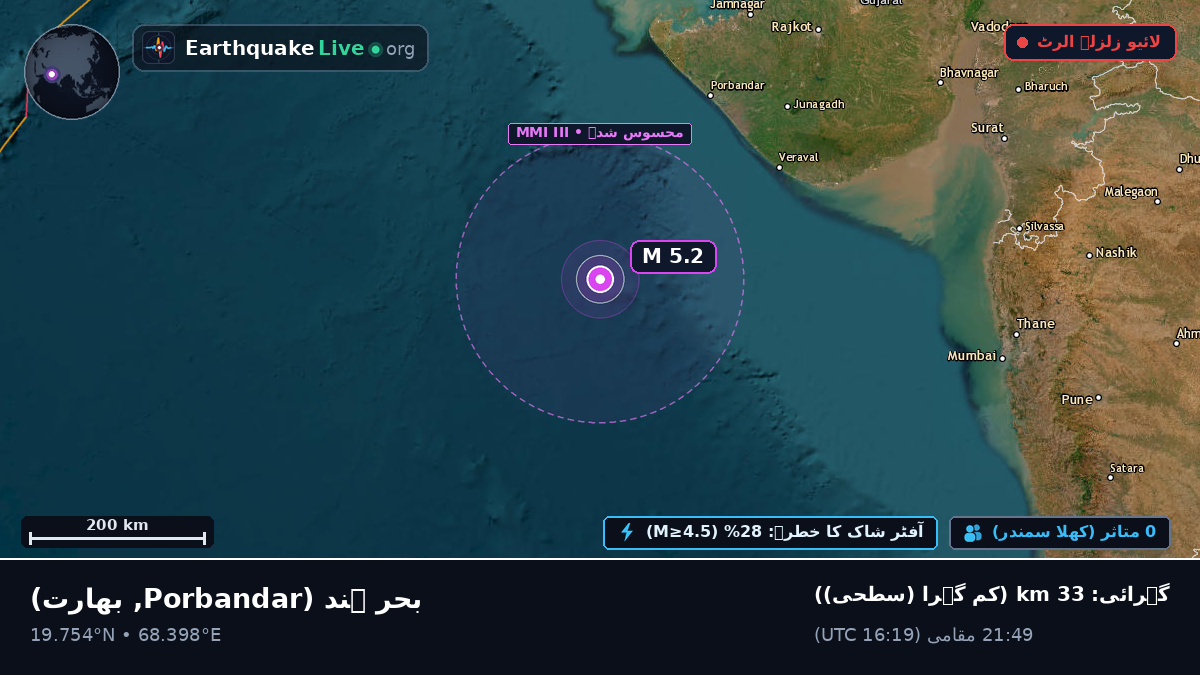 بحر ہند (بھارت)