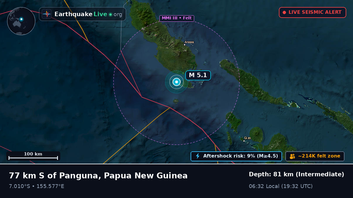 Solomon Sea (Papua New Guinea)